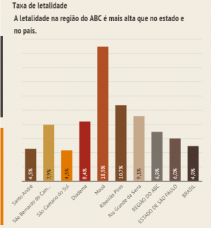 Pelo 2º dia seguido, Estado de SP bate recorde de mortes pela Covid-19