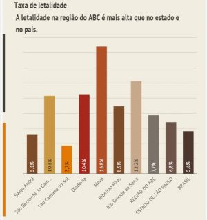 ABC ultrapassa 8 mil casos da Covid-19