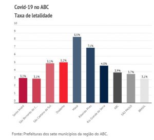 Brasil registra 120.828 pessoas mortas pela Covid-19