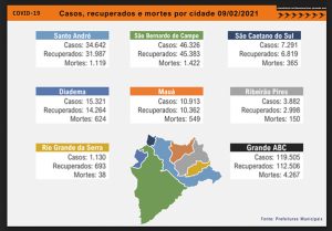 Brasil tem mais de mil mortes diárias pela Covid-19 há 20 dias