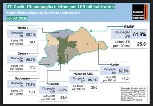 Com 1.540 mortes por dia, Brasil bate 10º recorde seguido na pandemia