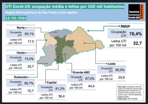 ABC registra médias de 40 mortes e 490 casos por dia de Covid-19